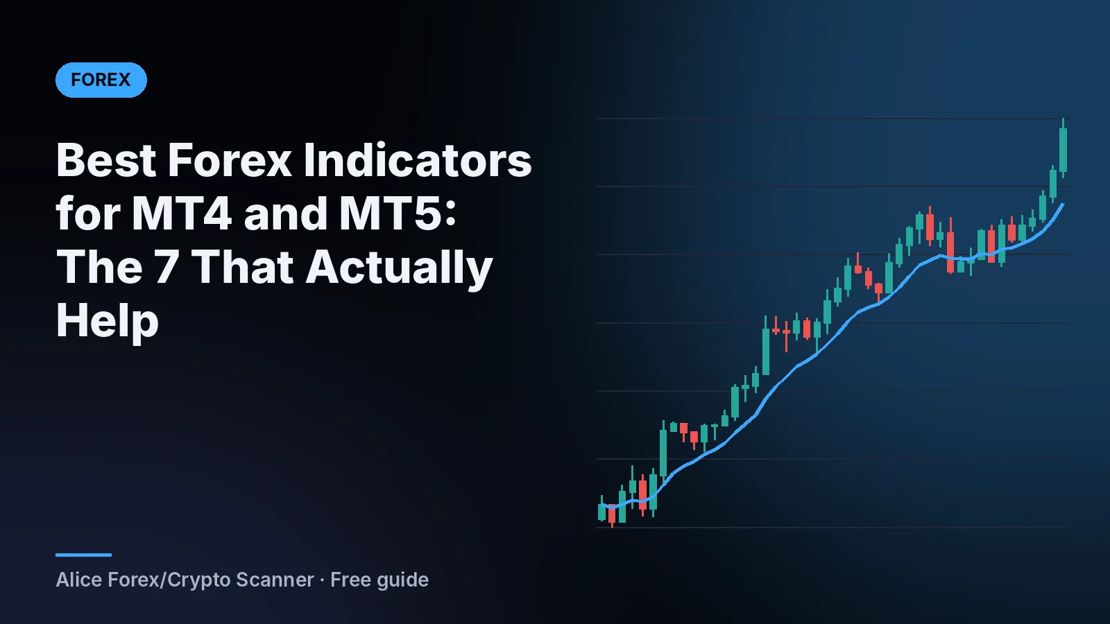 Best Forex Indicators for MT4 and MT5: The 7 That Actually Help