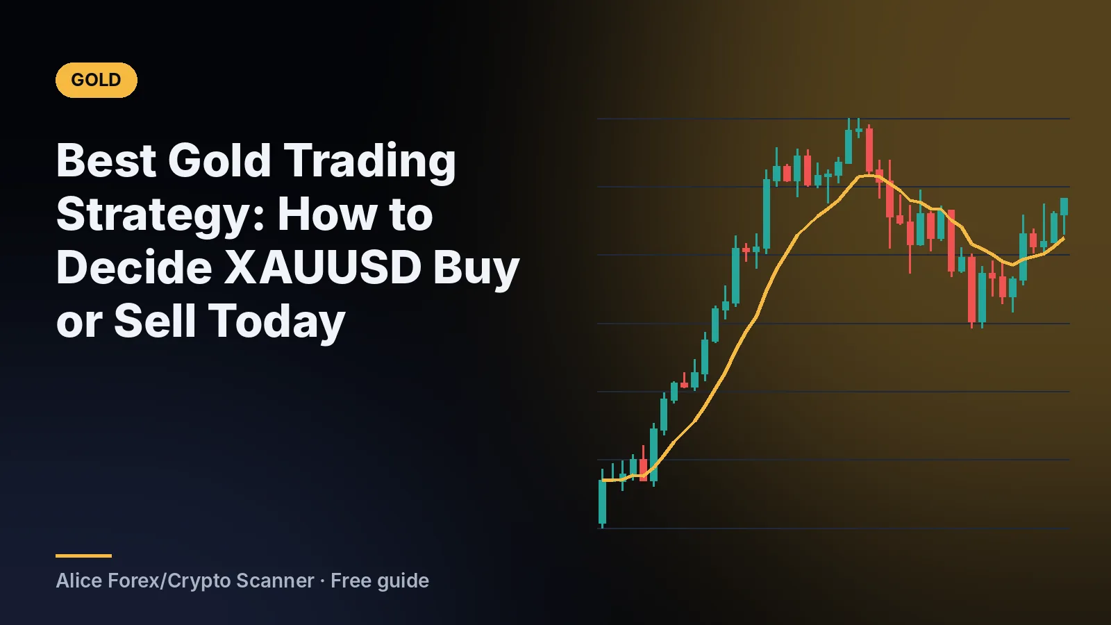Best Gold Trading Strategy: How to Decide XAUUSD Buy or Sell Today