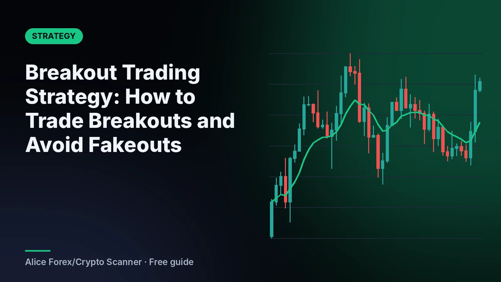 Breakout Trading Strategy: How to Trade Breakouts and Avoid Fakeouts