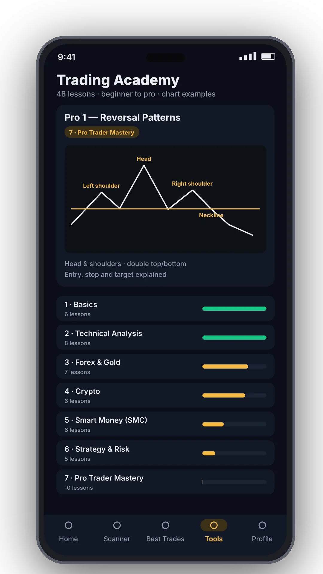 Alice trading academy on a phone