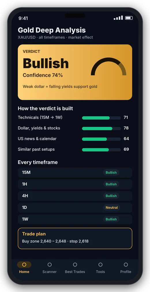 Gold deep analysis verdict