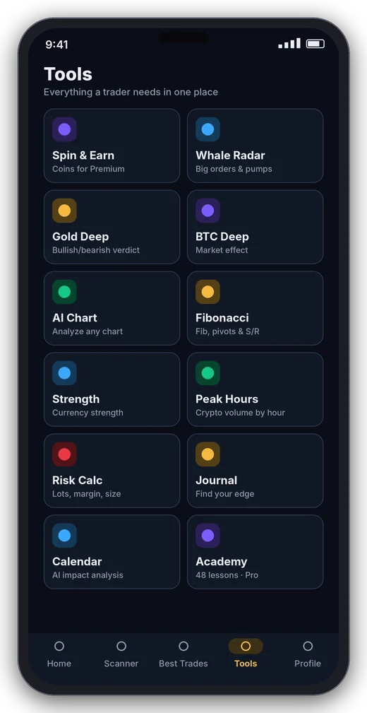 Pro trading tools